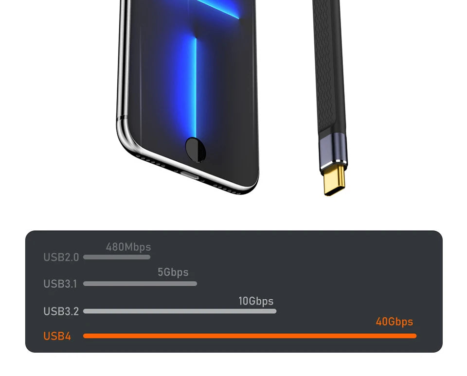 USB4 Elbow Short Cable 13.5cm Thunderbolt4 Type C Cable 40Gbps PD240W Charging Cable for SSD Laptop Macbook Phone IPhone15 iPad