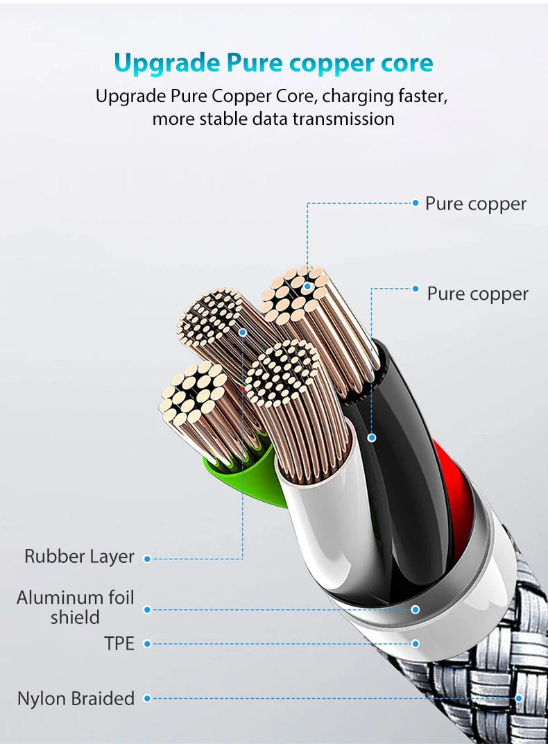 60W 1m/2m/3m/5m Dual-head Type-C Fast Charging Data Cable Mobile Phone Accessories Data Transmission for Samsung Huawei Millet