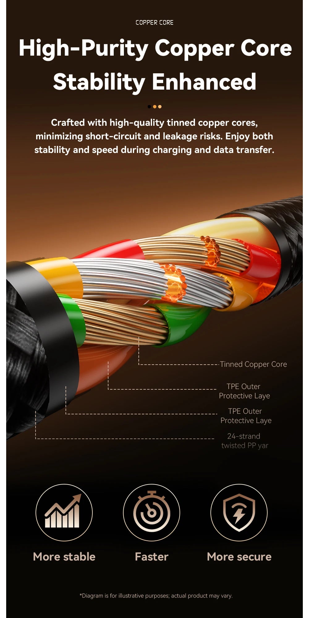 Essager PD 2 in 1 USB A Cable 90 Degree Angle Type C/Lightning Fast Charging Cable For iPhone 16 15 14Pro Max iPad Xiaomi Huawei
