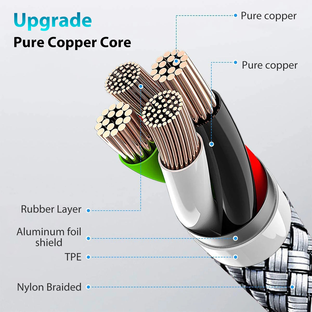 60W 1m/2m/3m/5m Dual-head Type-C Fast Charging Data Cable Mobile Phone Accessories Data Transmission for Samsung Huawei Millet