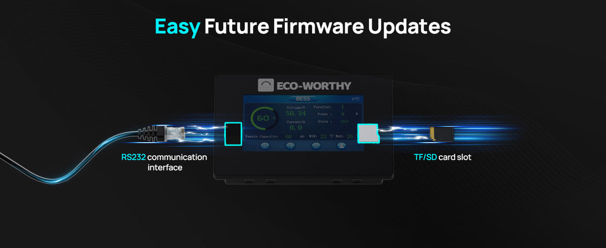 ECO-WORTHY ESM100 Battery Monitor for Cubix Series and Wall-Mount Batteries
