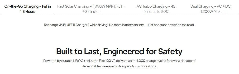BLUETTI Elite 100 V2 Portable Power Station – 1800W / 1024Wh