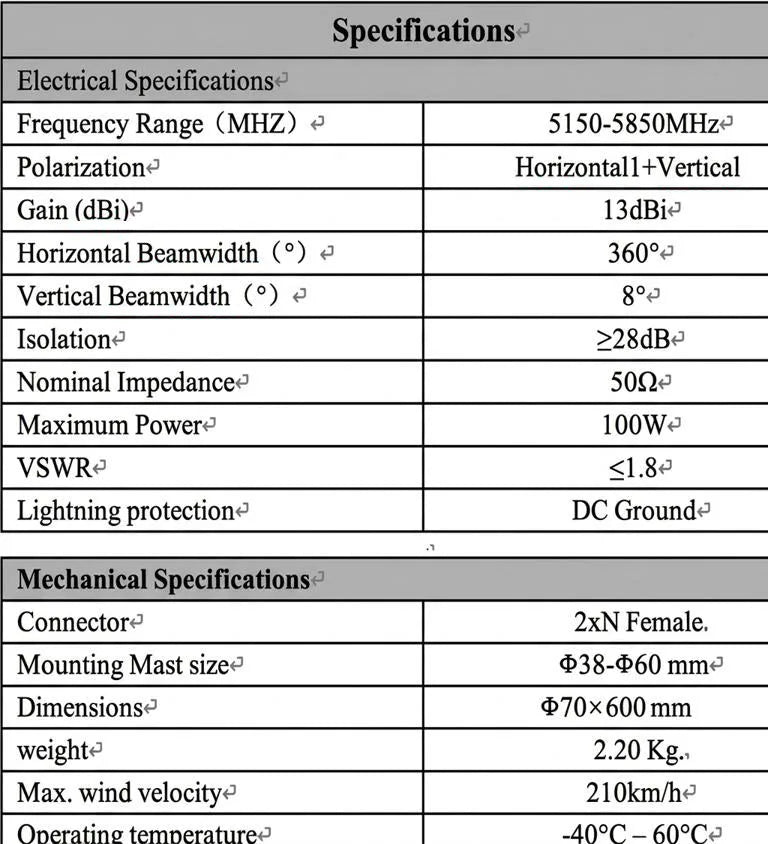 5.8GHz Dual Polarity Omnidirectional WiFi Antenna, 2x13dBi MIMO Antenna UBNT Rocket M5 airMAX,Outdoor WISP,PtMP,Long Rang