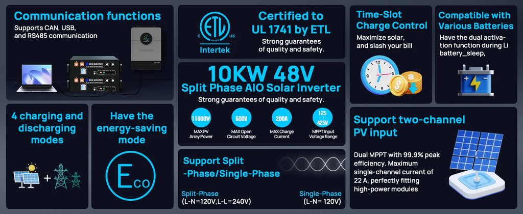 ECO-WORTHY 10KW 48V Off-grid Inverter 120V/220V Split Phase 200A Charger UL1741 forHome Backup, Emergency Power