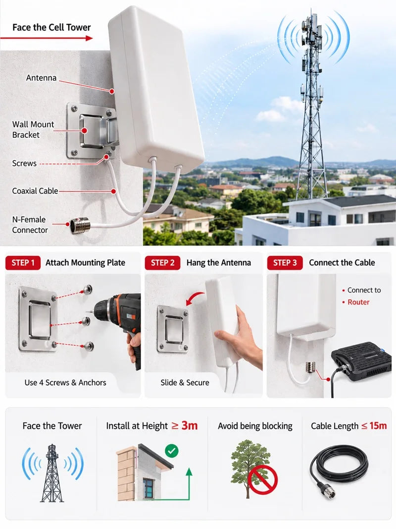 T Mobile 600 6000 MHZ 4G LTE 5G MIMO 2x2 8 14 DBi High Gain Fixed Mount Outdoor Directional Panel Antenna for Routers Hotspots