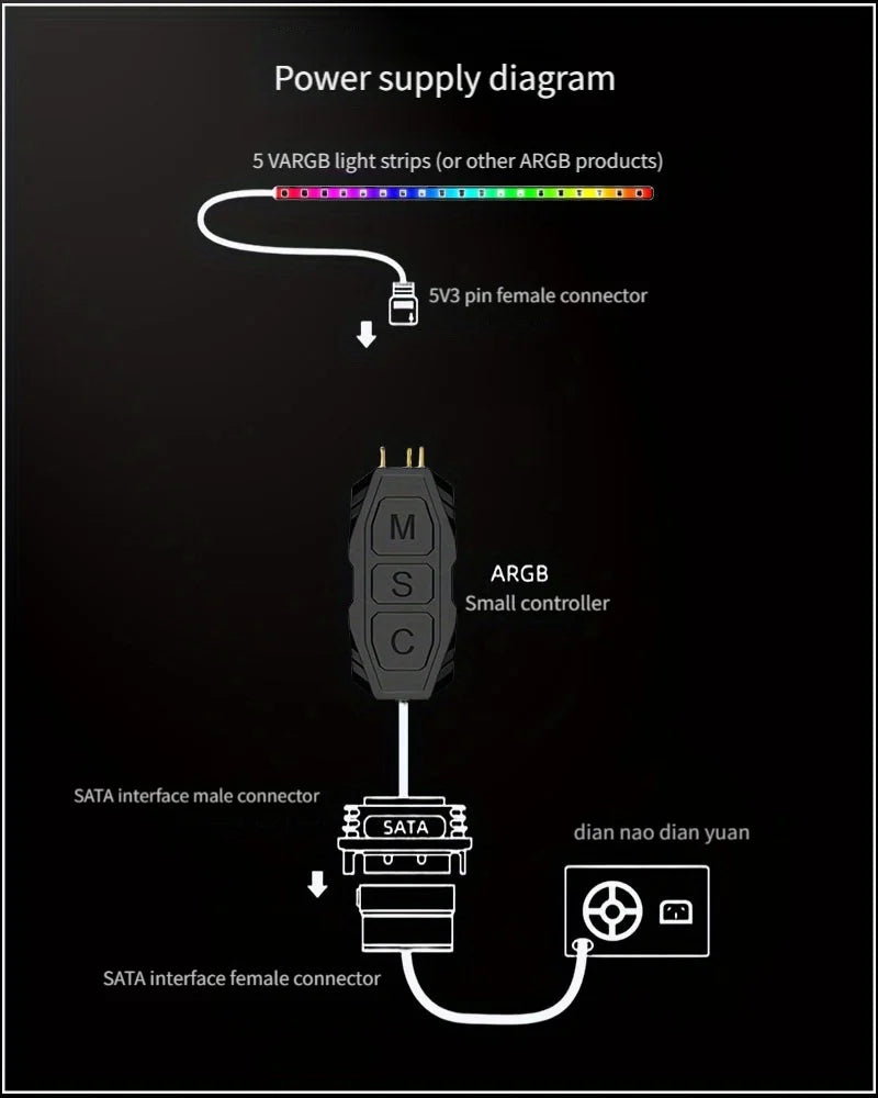 Computer Case ARGB Controller Kit, 5V 3PIN to SATA Power Supply, Aura PC ARGB Light Control Module, with 17-Key Remote Control