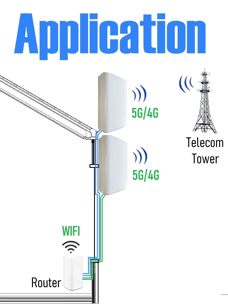 T Mobile 600 6000 MHZ 4G LTE 5G MIMO 2x2 8 14 DBi High Gain Fixed Mount Outdoor Directional Panel Antenna for Routers Hotspots