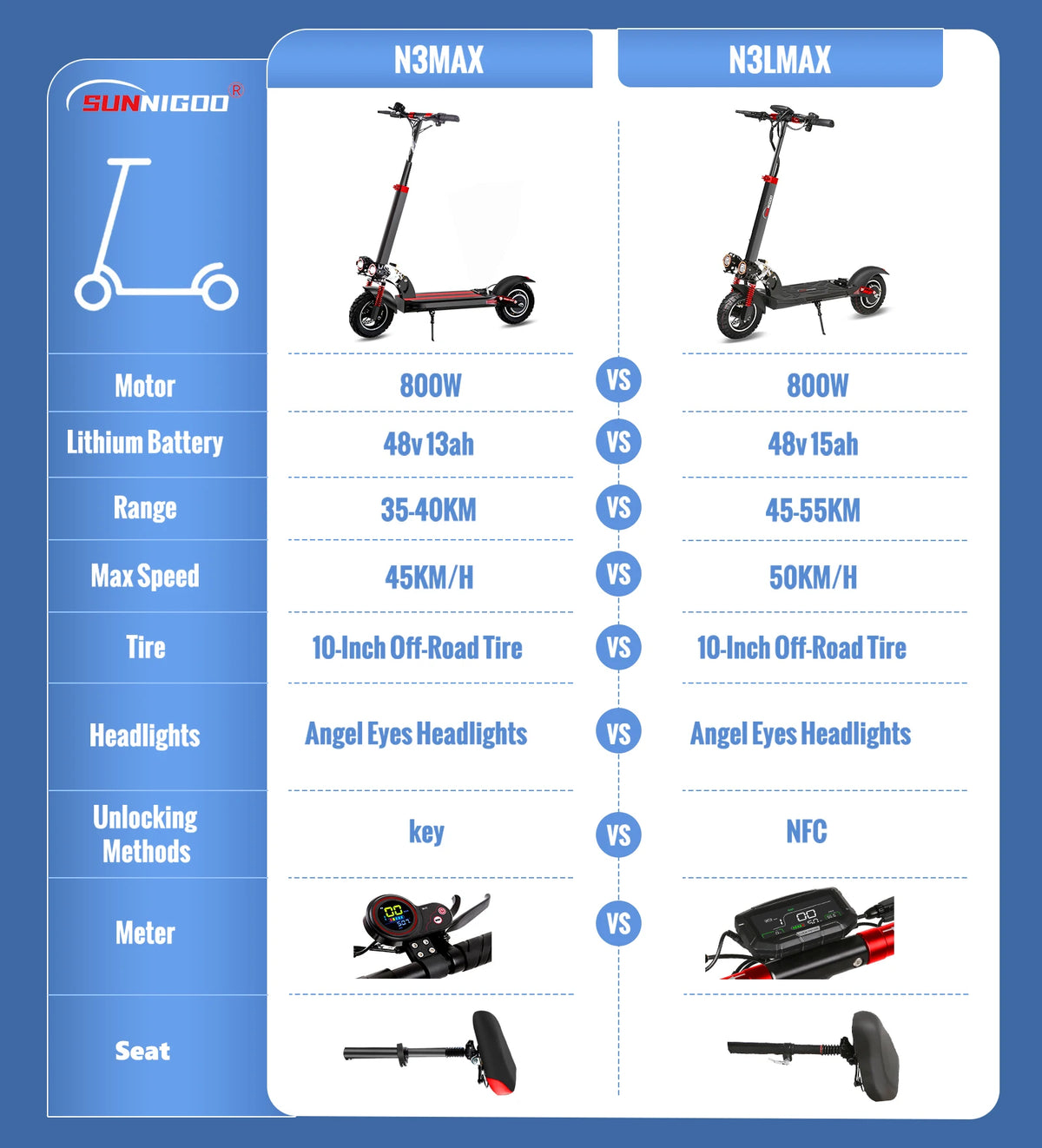 SUNNIGOO Electric Scooter for Adults With NFC Lock 48v 800w Powerful Motor Send Seat Foldable Scooter 15ah 55km Long Range
