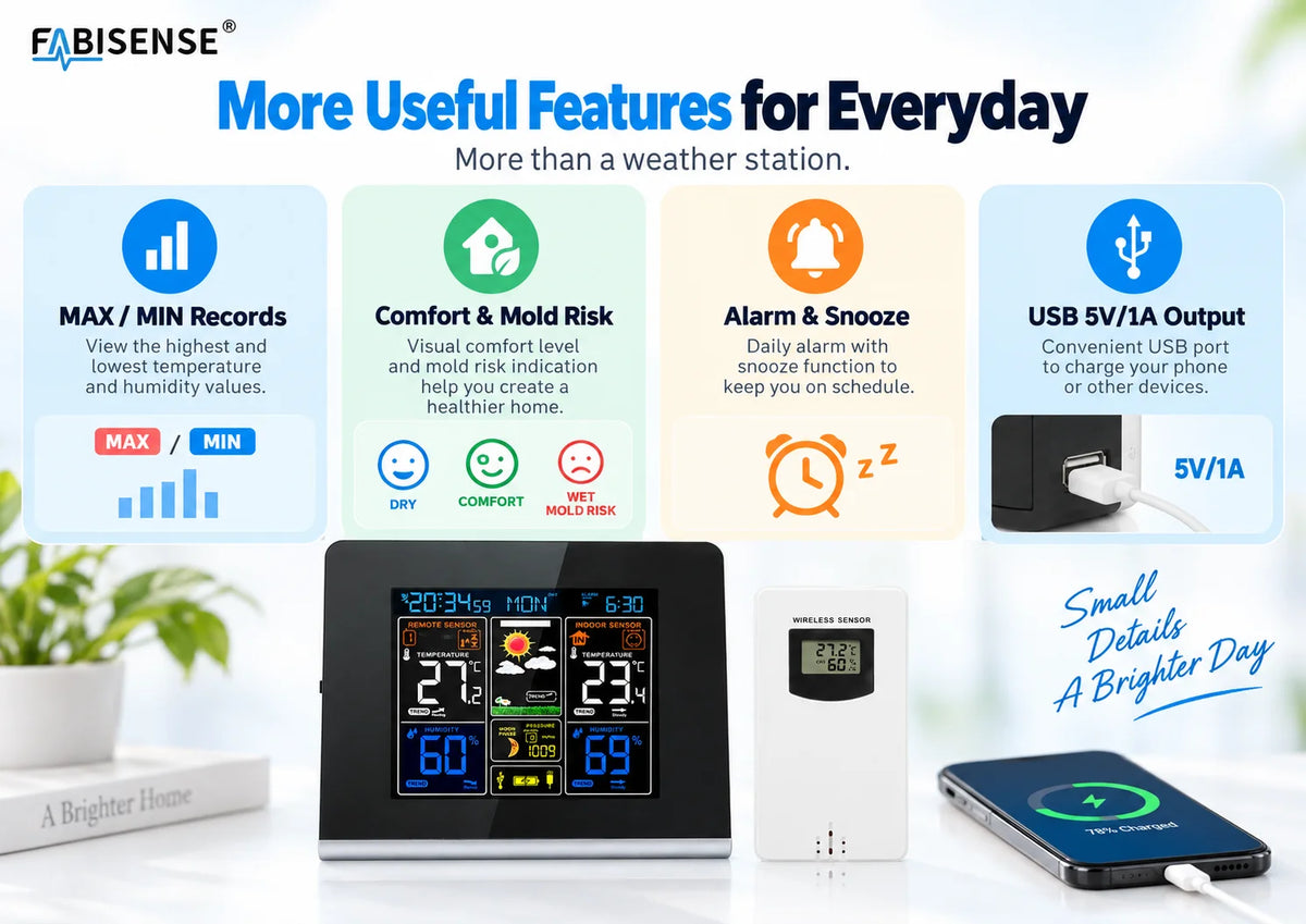 FABISENSE Wireless Weather Station with Indoor Outdoor Sensor Thermometer Hygrometer, Forecast Barometer Moon Phase, USB Powered