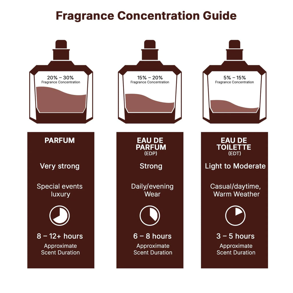Lattafa Asad Elixir – Spicy, Woody, Amber, Warm – Eau De Parfum Spray Long-Lasting Fragrance for Men, 3.4 Ounce / 100 ml