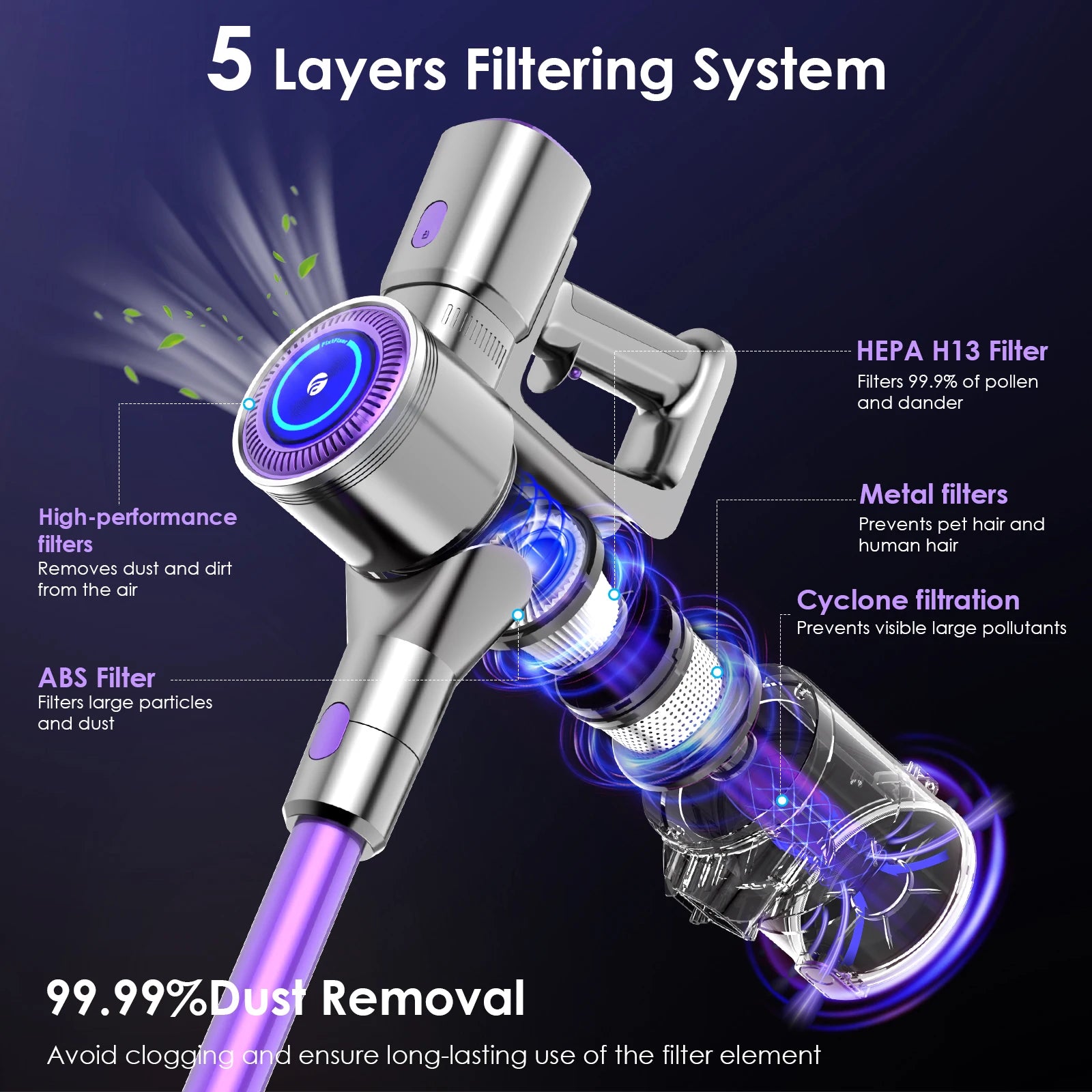 Cordless Vacuum Cleaner, 60KPA/450W/60Mins Cordless Stick Vacuum with Touch Screen,5-Layer Filtration System, Wall Charging,