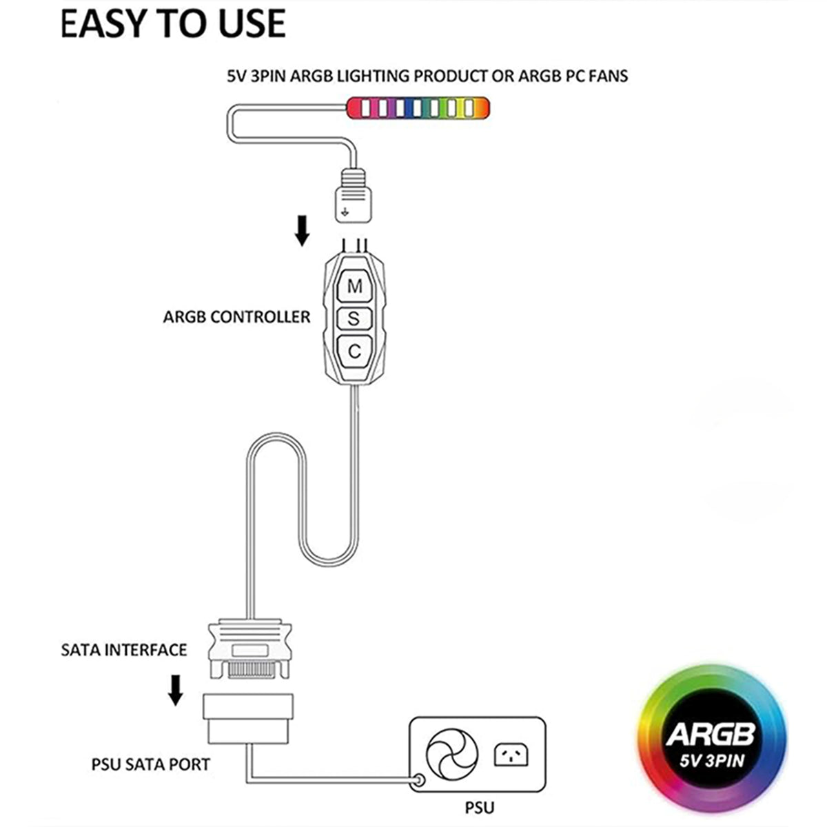 ARGB Controller 5V 3Pin SATA Powered RGB Control for PC Fan LED Strip Water Cooler - Standard Version / Remote Control Version