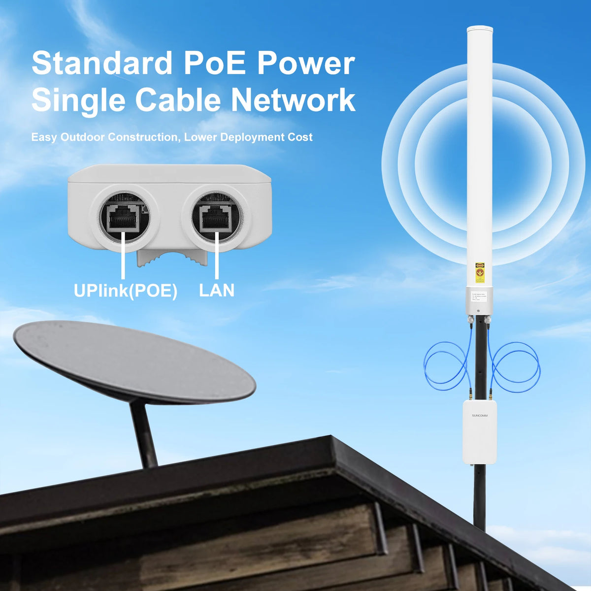 SUNCOMM 1KM WiFi Coverage Extension Kit Dual Polarization Omni Antenna Suitable for WiFi Coverage, Hotels, and Public Utilities