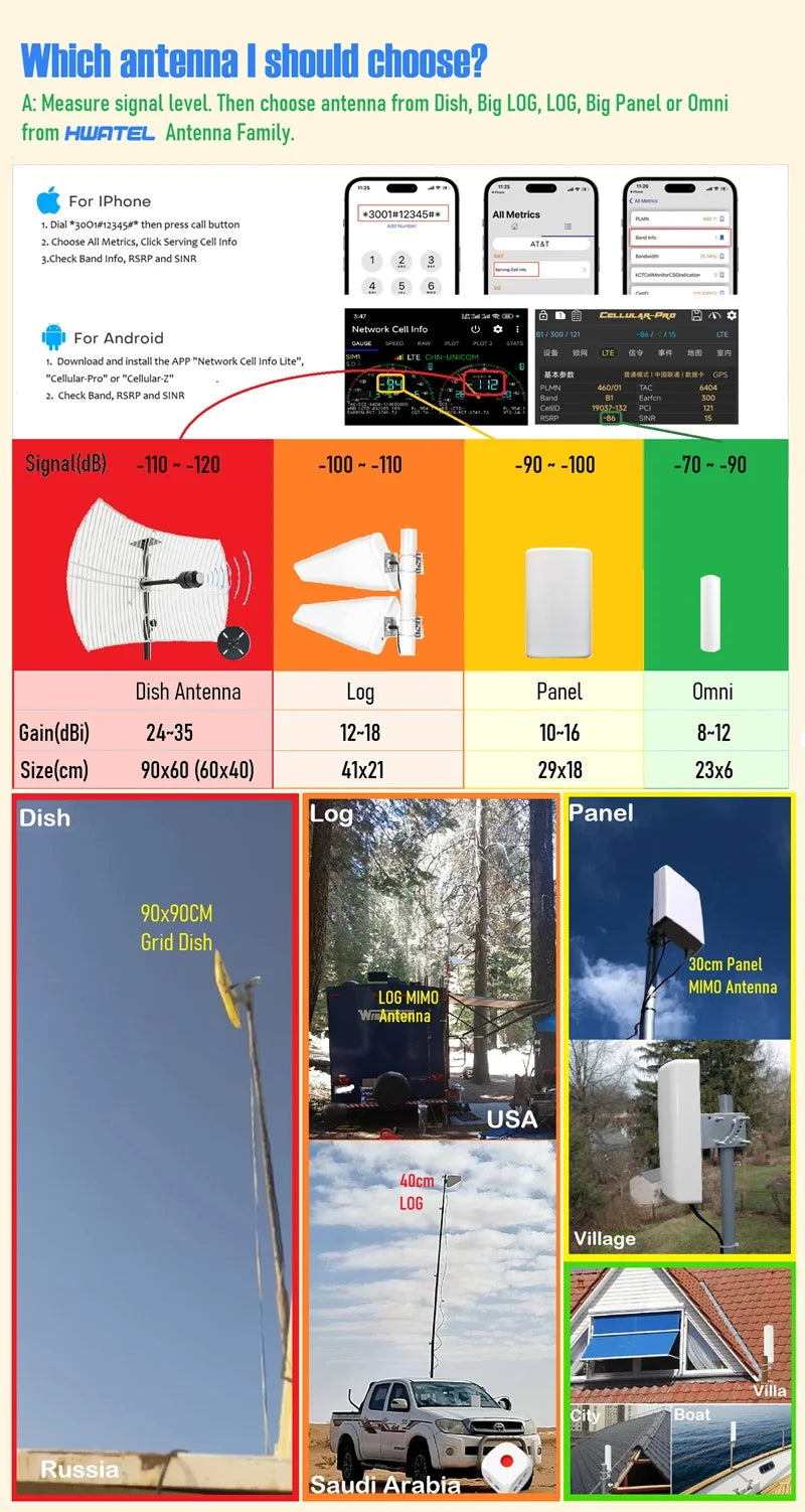 High Gain 3G 4G LTE Panel Directional Router Antenna Indoor Outdoor Long Range with TS9 CRC9 SMA for Router CPS AP Booster