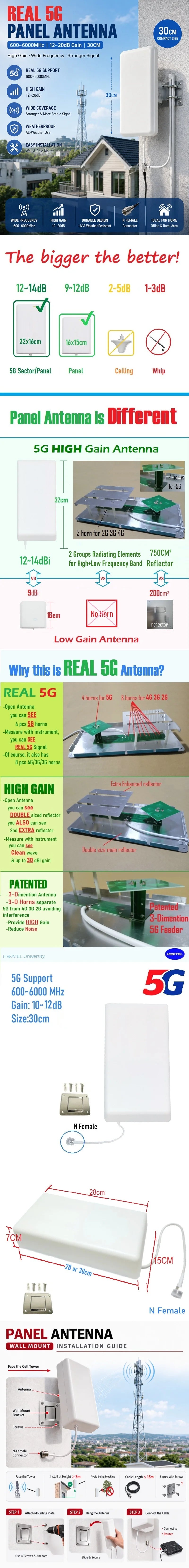 Biggest Best Indoor Cellular Mobile Cellphone Signal Panel Directional 5G 4G 3G Antenna for Router Amplifier Booster Repeater AP