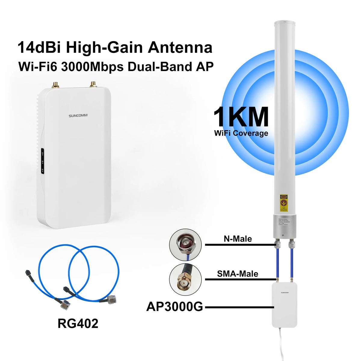 SUNCOMM 1KM WiFi Coverage Extension Kit Dual Polarization Omni Antenna Suitable for WiFi Coverage, Hotels, and Public Utilities