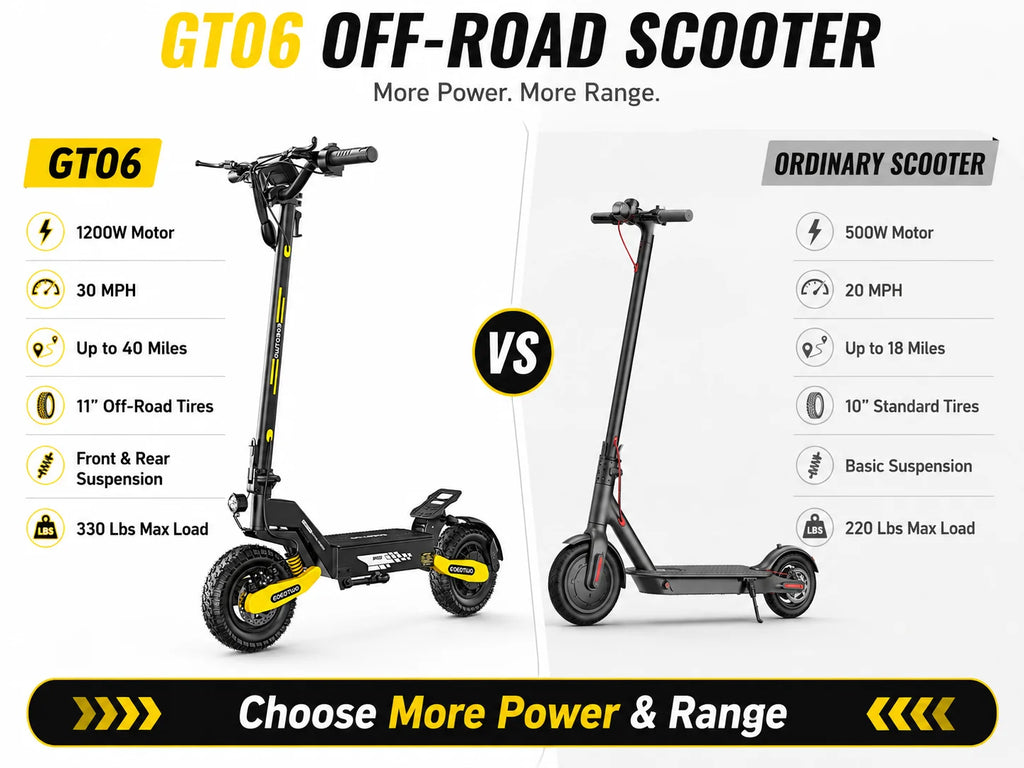 EOEOTWO 1200W Off Road Electric Scooter for Adults 48V Long Range E-Scooter 30MPH Fast Speed 11" Tubeless Tire Foldable Kick Scooter