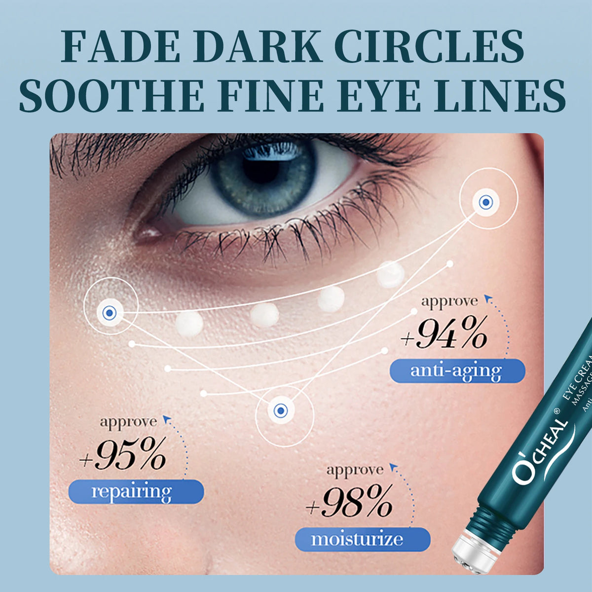 O‘Cheal Roller Massage Eye Cream Lightening Dark Circles Firming Skin Instant Eye Repair Serum Stick for Women Eyes Care