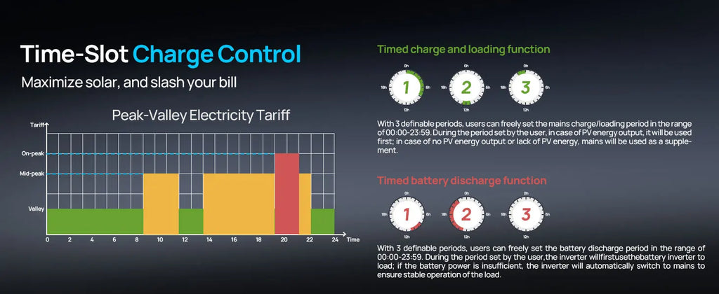 ECO-WORTHY 10KW 48V Off-grid Inverter 120V/220V Split Phase 200A Charger UL1741 forHome Backup, Emergency Power