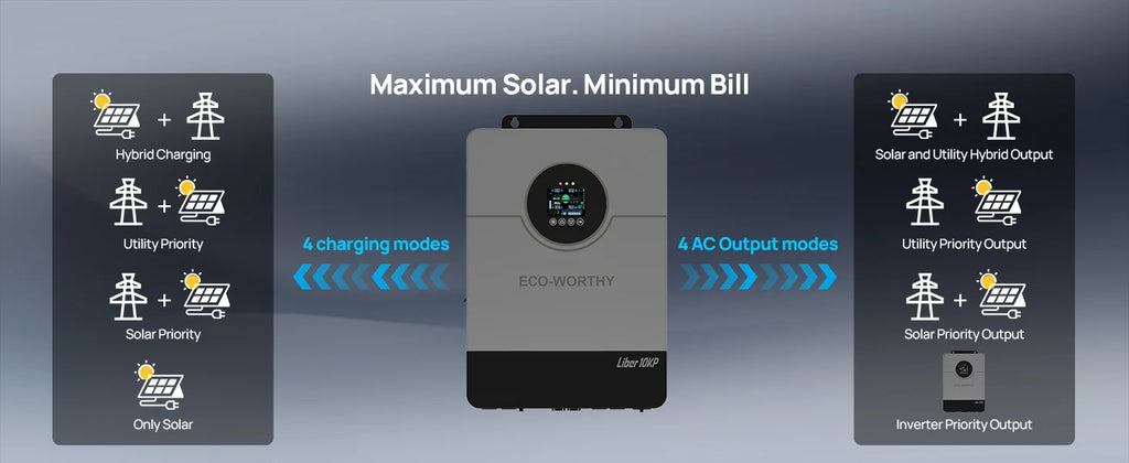 ECO-WORTHY 10KW 48V Off-grid Inverter 120V/220V Split Phase 200A Charger UL1741 forHome Backup, Emergency Power