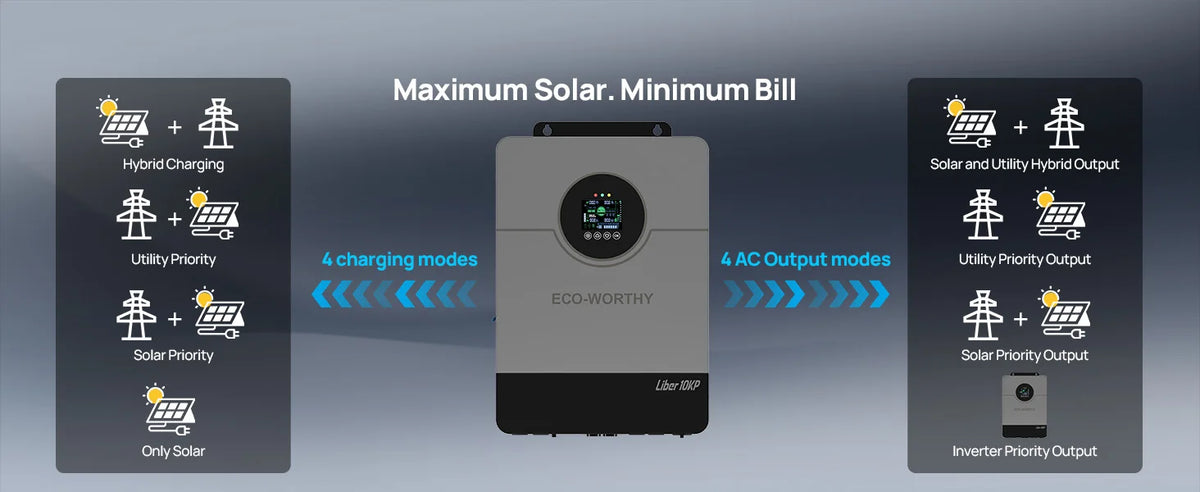ECO-WORTHY 10KW 48V Off-grid Inverter 120V/220V Split Phase 200A Charger UL1741 forHome Backup, Emergency Power