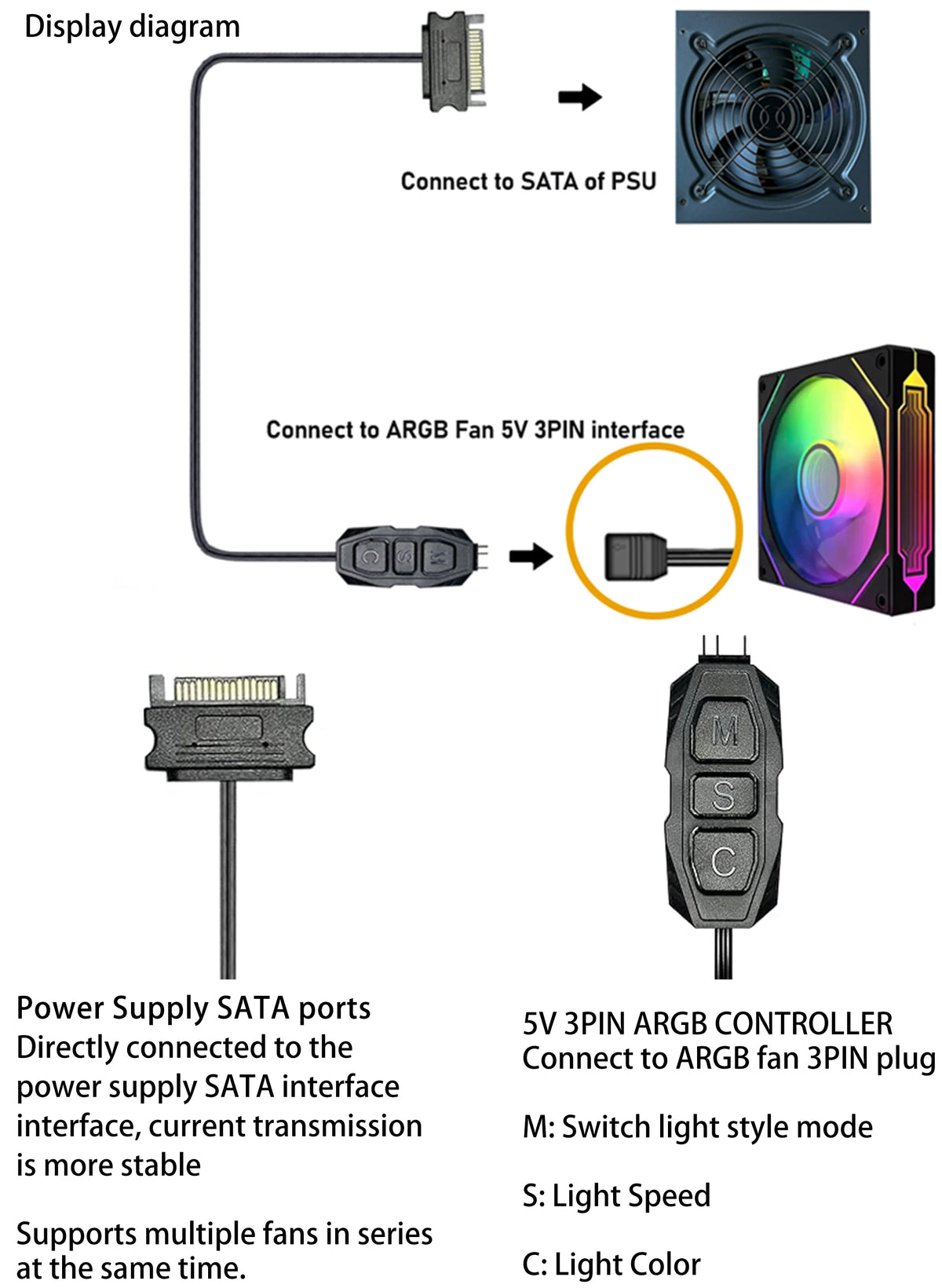 Computer Case ARGB Controller Kit, 5V 3PIN to SATA Power Supply, Aura PC ARGB Light Control Module, with 17-Key Remote Control