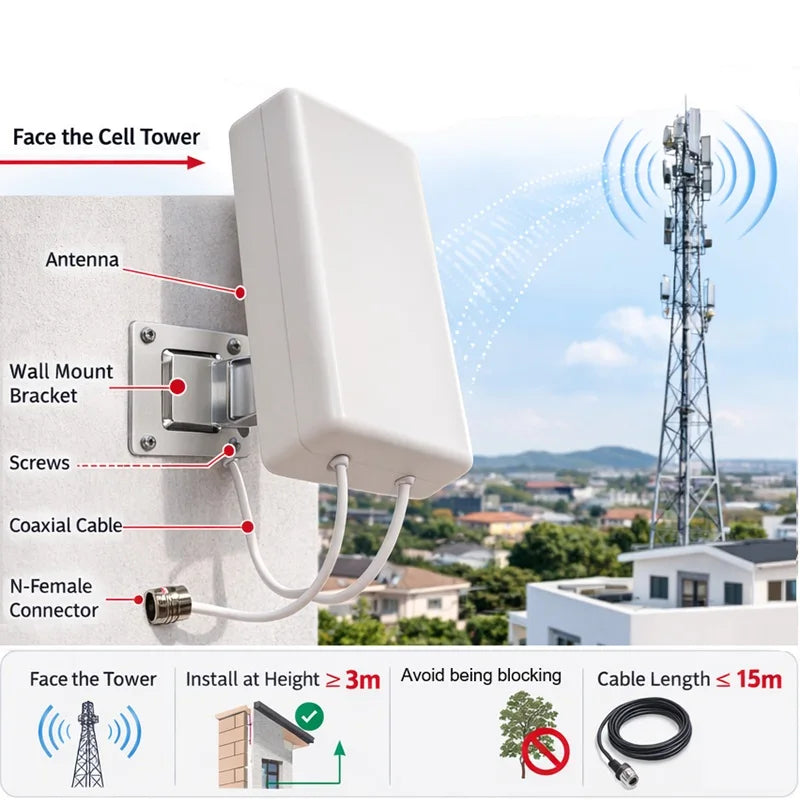 T Mobile 600 6000 MHZ 4G LTE 5G MIMO 2x2 8 14 DBi High Gain Fixed Mount Outdoor Directional Panel Antenna for Routers Hotspots