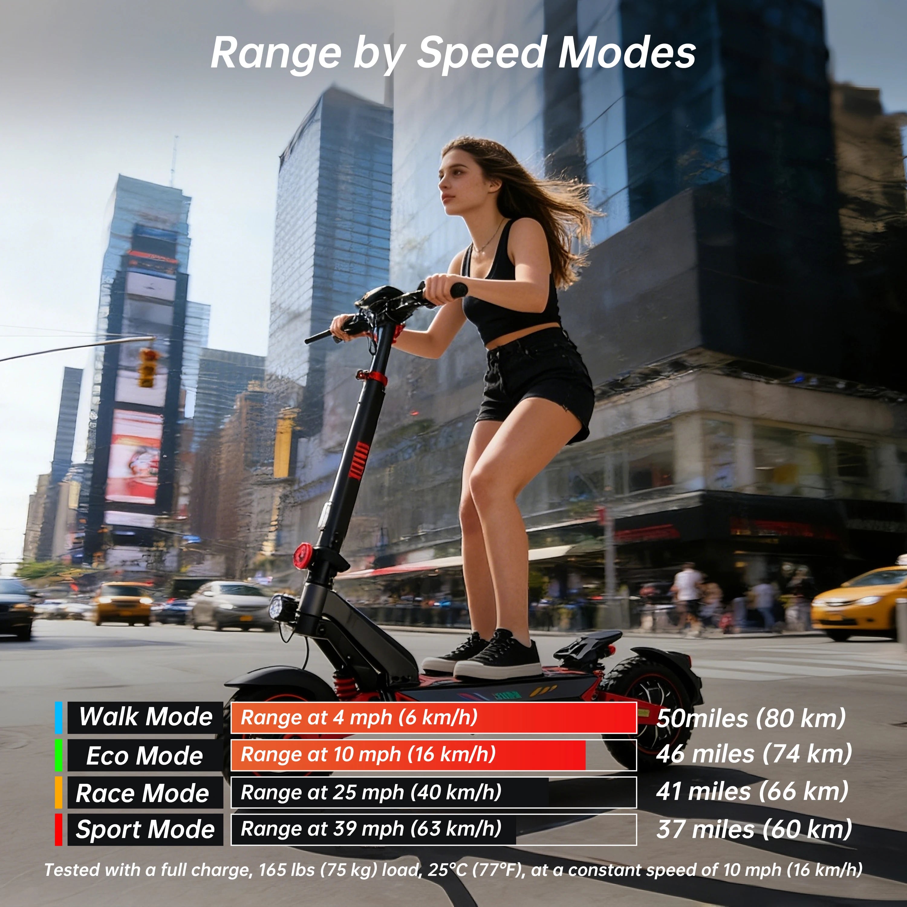 ZWHEEL D3 Dual Motors Electric Scooter 2400W All-wheel Drive Max Speed 39 MPH Max Range 50 Miles 960Wh Battery 1000 Cycles Bluetooth Locking and Unlocking Anti-theft Protection TUYA Smart APP 10''Off-Road Tires Low Noise Perf