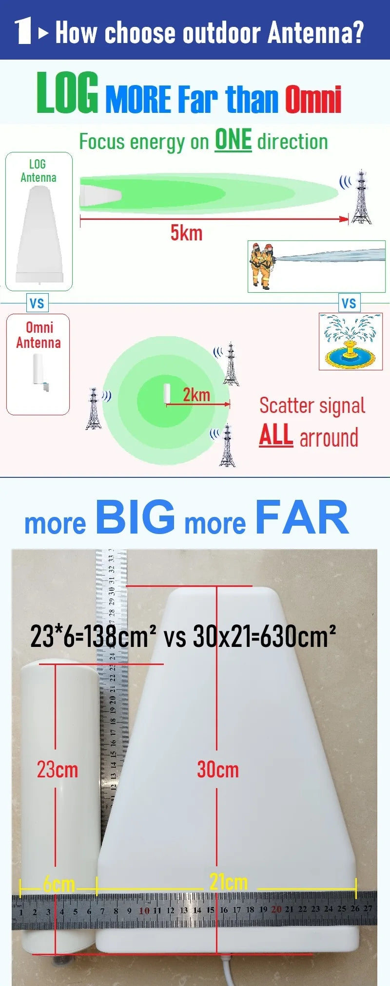 Directional Antenna 700 2700 3800 MHz Yagi High Gain 3G 4G  LTE Wi-Fi Directional Antenna LDPA Cell Phone Booster  Repeater