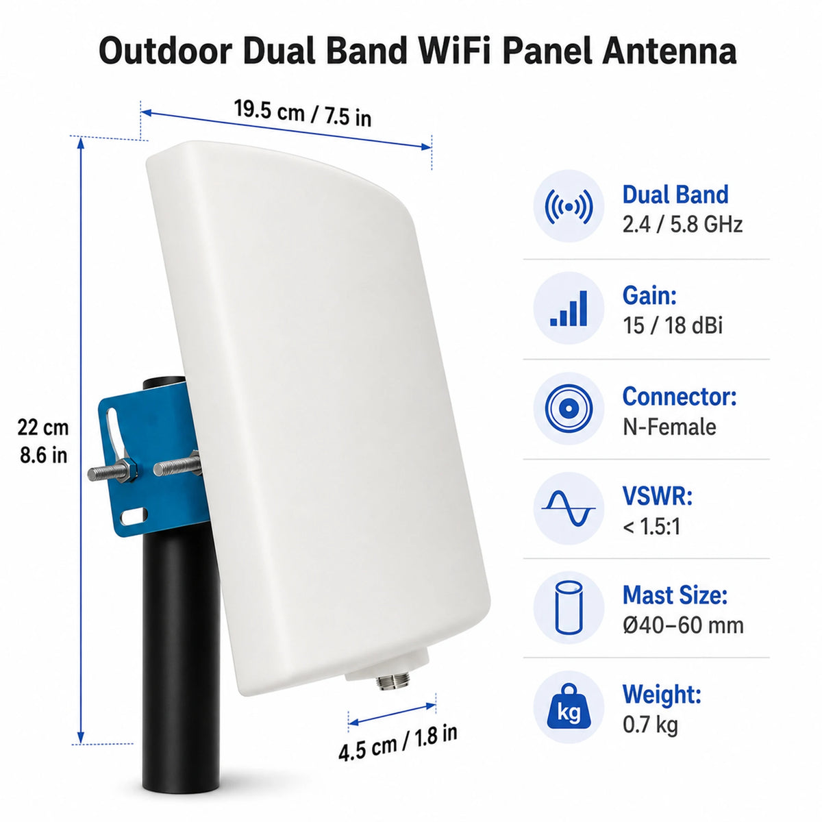 5.8GHz 2.4GHz Directional Panel Antenna, 15dBi High Gain, Dual Band Outdoor Wireless LAN