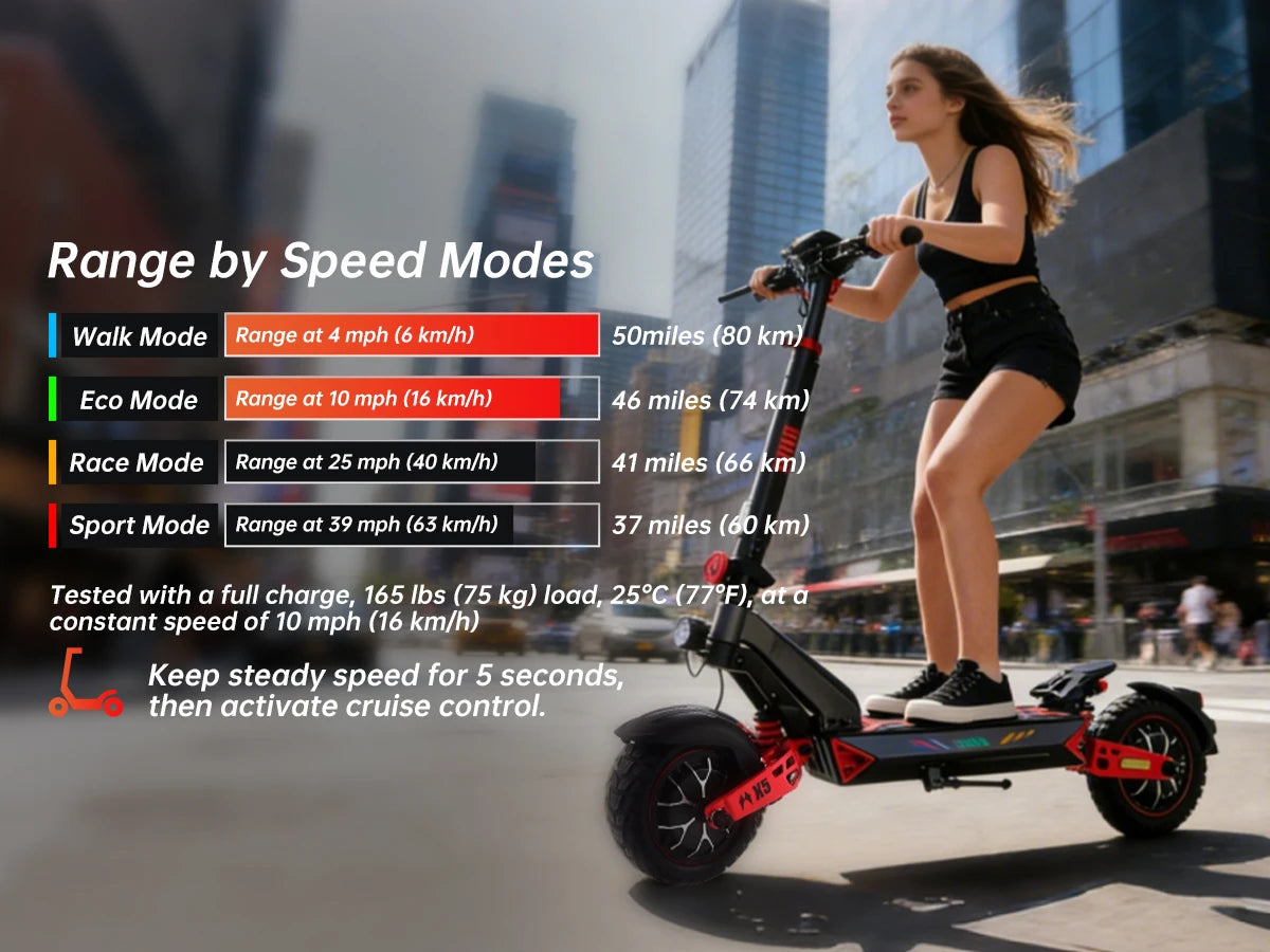 ZWHEEL D3 Dual Motors Electric Scooter 2400W All-wheel Drive Max Speed 39 MPH Max Range 50 Miles 960Wh Battery 1000 Cycles Bluetooth Locking and Unlocking Anti-theft Protection TUYA Smart APP 10''Off-Road Tires Low Noise Perf