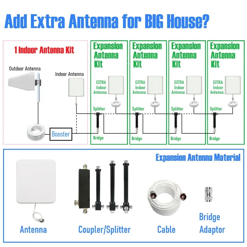 5-Band Cell Phone Boosters B12 B13 B17 B5 B4 B2 B25 B66 Cellular Signal Amplifier Boost Repeater for Verizon AT&T T-Mobile