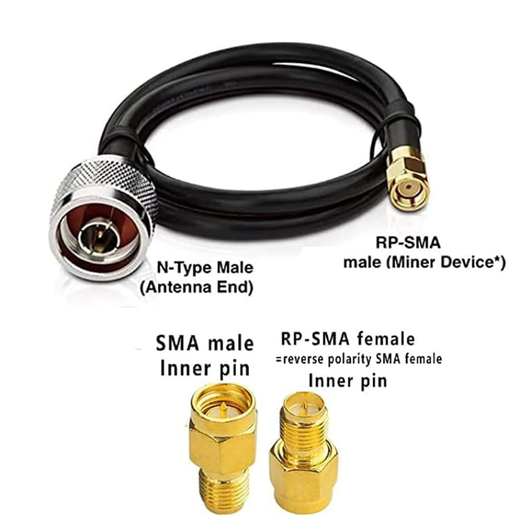 WiFi Antenna Outdoor Long Range,Directional,Dual Band WiFi Pane 2.4GHz 5.8GHz 5GHz,15dBi,for WiFi Router,AP,3meter Cable,RP-SMA