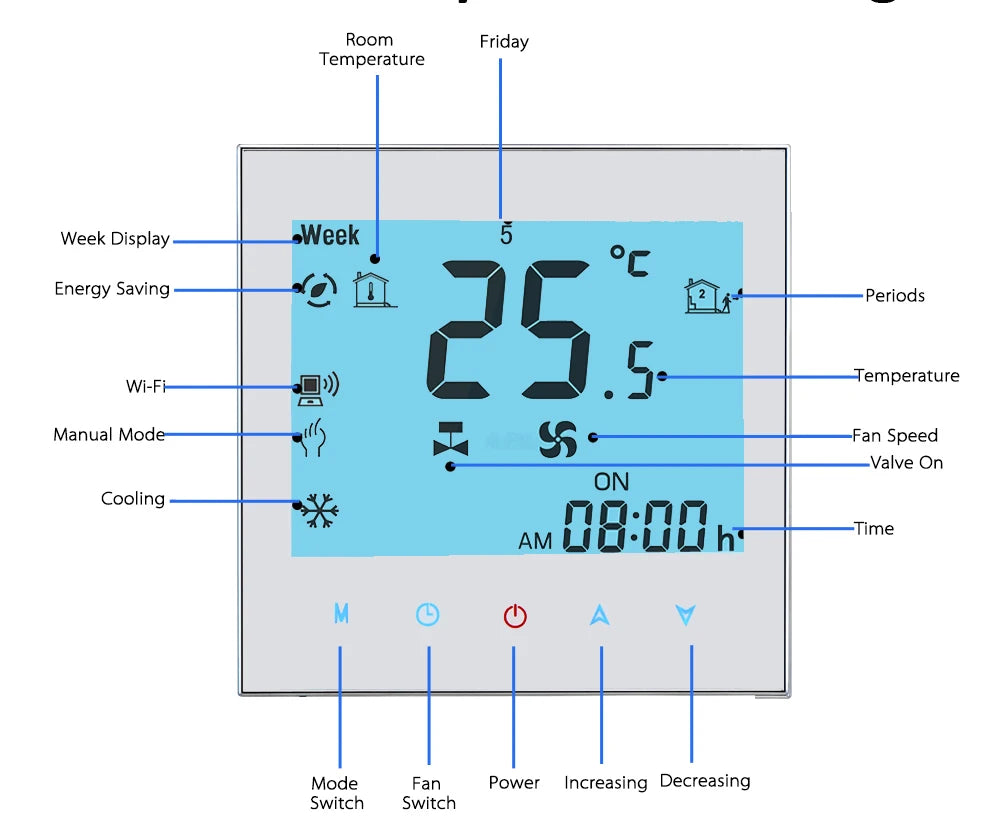 0-10V fan temperature regulator 2P air conditioning temperature controller with TUYA WiFi