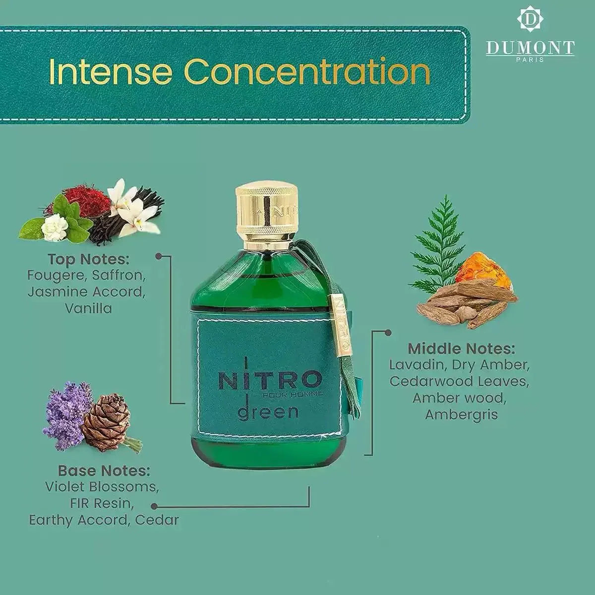 Nitro Green Eau de Parfum for Men - Fruity, Woody & Floral Fragrance, Luxury Long Lasting Cologne & Body Spray, Ideal gift, 100ML