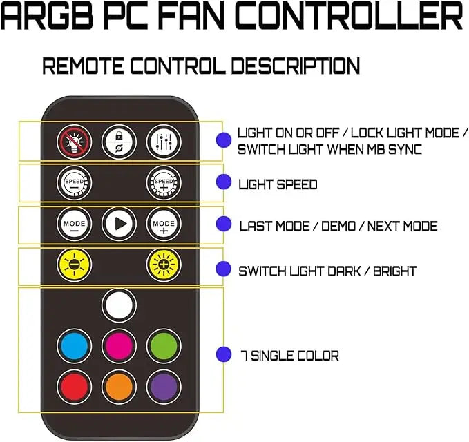 Computer Case ARGB Controller Kit, 5V 3PIN to SATA Power Supply, Aura PC ARGB Light Control Module, with 17-Key Remote Control