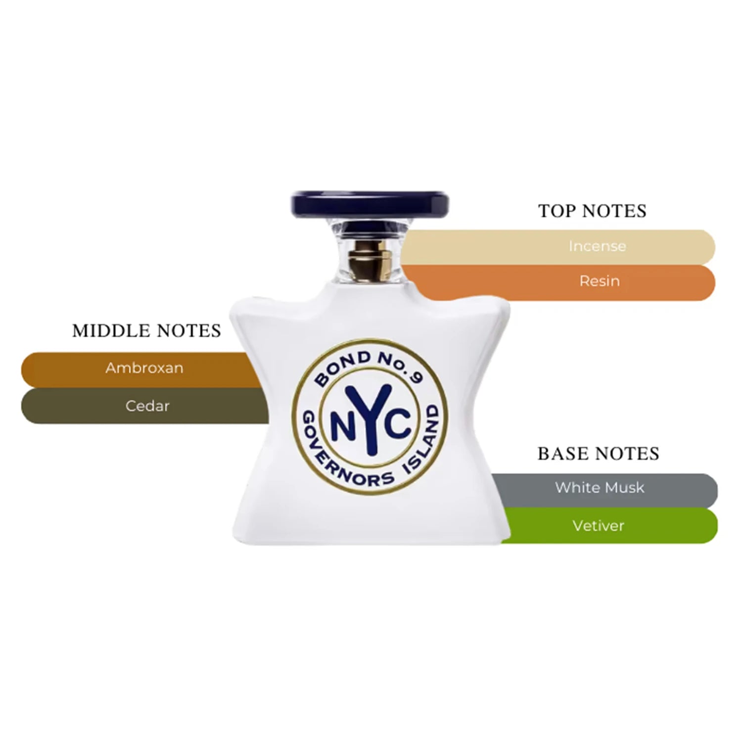 Bond No. 9 New York Governor's Island Eau de Parfum Spray for Unisex – Crisp Woody Aromatic & Resinous Scent, Bergamot, Incense, Vetiver & Amber, Addictive Long‑Lasting Sillage, Perfect Anniversary & Housewarming Gift, 3.