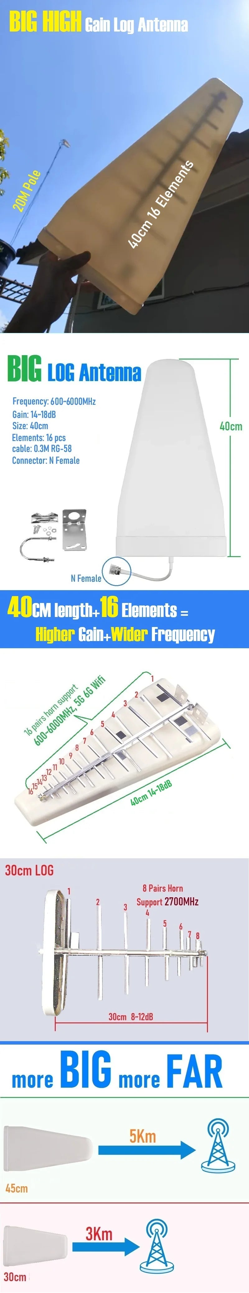 5-Band Cell Phone Boosters B12 B13 B17 B5 B4 B2 B25 B66 Cellular Signal Amplifier Boost Repeater for Verizon AT&T T-Mobile