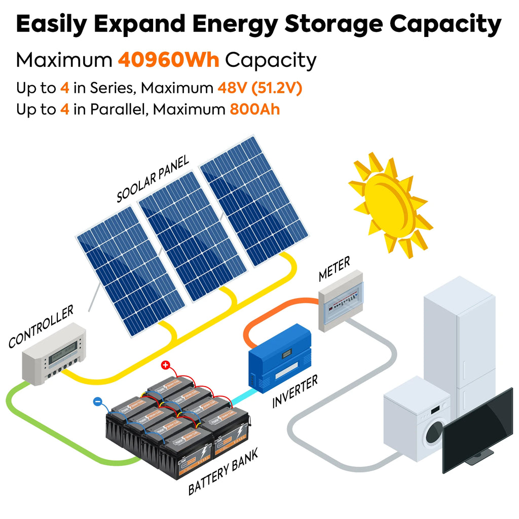 For PowMr 12.8V 200Ah LiFePO4 Hybrid Grid Connection Lithium Ion Battery Supports up to 4 in Series 4 in Parallel Energy Storage