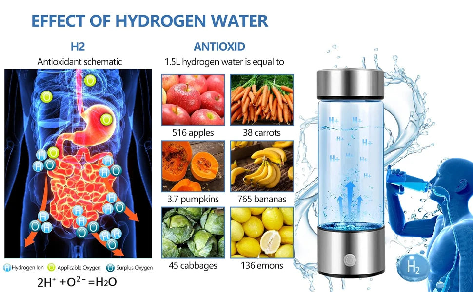 Hot Selling OEM Hydrogen Rich Cup Alkaline Ionizer USB Rechargeable Generator Ionization Water Bottle Glass Cup Jug