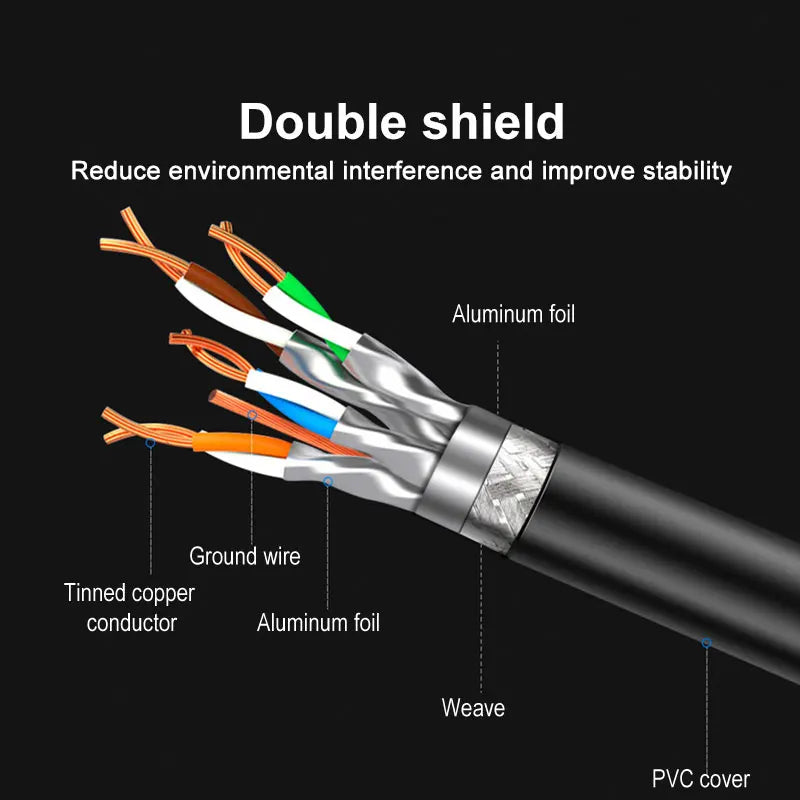 High-Speed RJ45 Ethernet Network Cable CAT8/CAT7 40Gbps 2000MHz PVC LAN Cable for Laptop Router - Internet Data Transfer