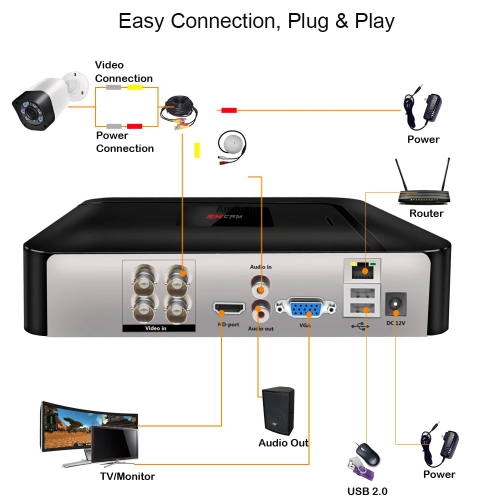 1080P 720P Security Camera System 2MP/1MP AHD Kits 4CH 5in1 DVR With 2PCS Video Surveillance Camera Waterproof Night Vision