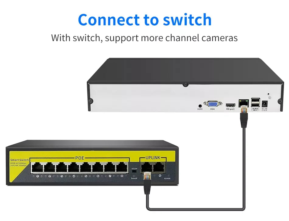 XMEye Pro 5MP 4K HD 10CH Digital  Network Video Record Support IP POE Camera NVR Human AI Face Detection P2P H.265+ CCTV NVR