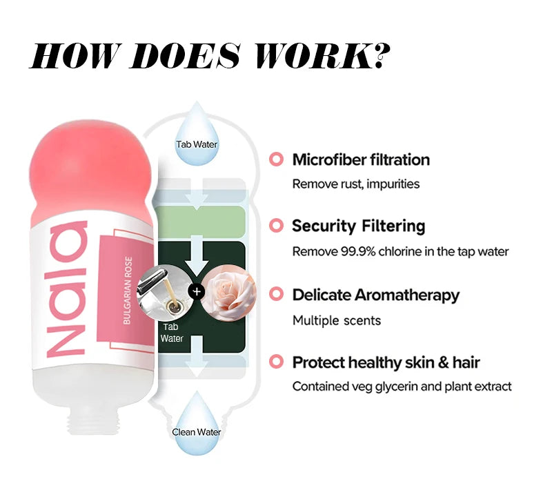 w Bathroom Replaceable Healthy Vitamin C Shower Head Filter Cartridge Multiple Fragrance Water Shower Filter
