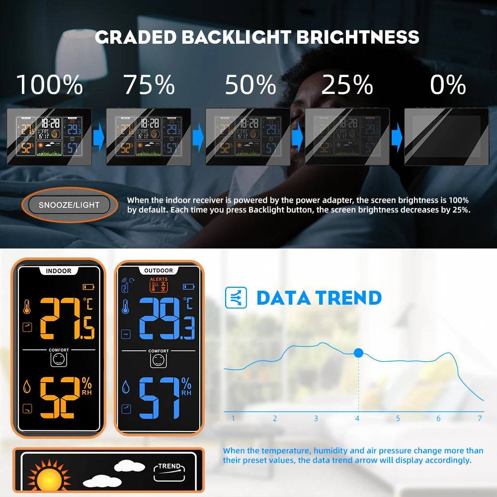 FABISENSE Wireless Weather Station with Indoor Outdoor Sensor Thermometer Hygrometer, Forecast Barometer Moon Phase, USB Powered