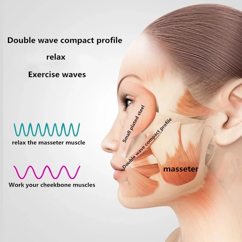 Facial Lifting Machine: Electric V - shaped Cheek Mask for Slimming, V - Line Lift & Bandage Therapy