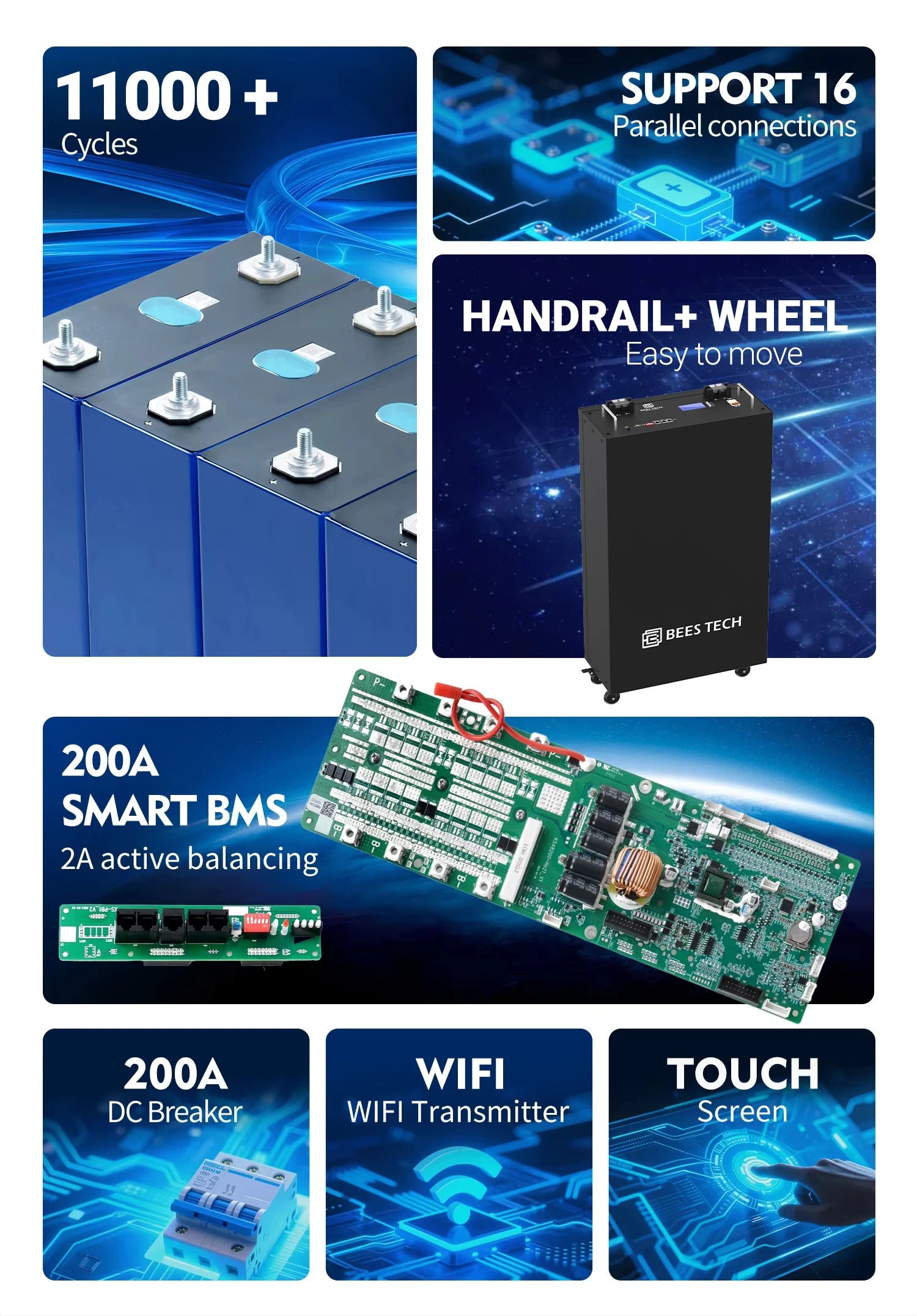 EU Stock 10 Years Warranty 51.2v 300ah 100ah 200ah 314AH Lithium Lifepo4 Battery Pack for Telecom /UPS/Home Solar Energy Storage