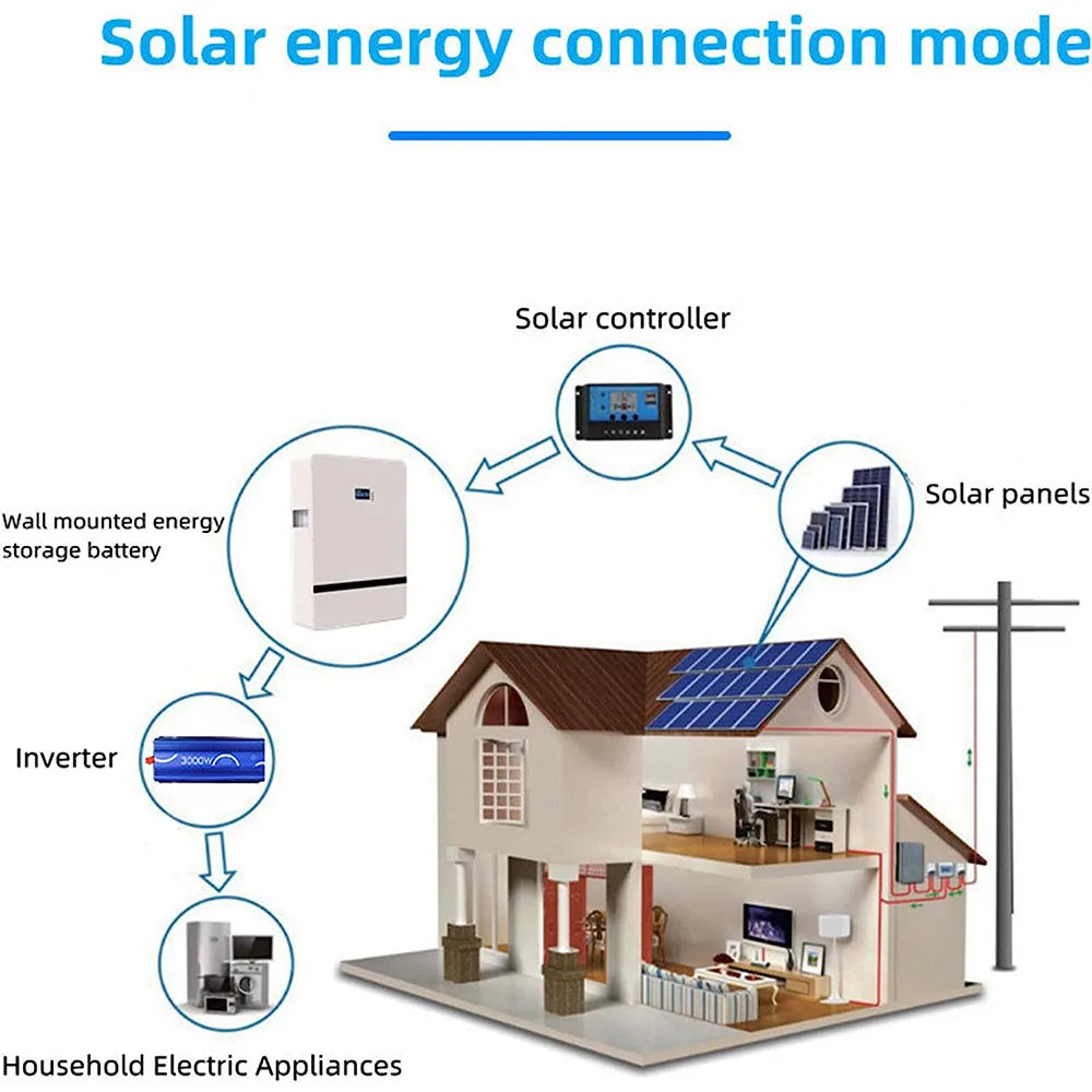 SUN-30KW-HY Monocrystalline Silicon Solar Panels OEM Power Manufactured by Professional Photovoltaic Module Suppliers
