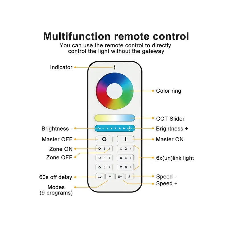 2.4GHz RF Remote Control 5-in-1 RGB+CCT Radio Controller for 6 Zones 9 Modes Smart Home Lights