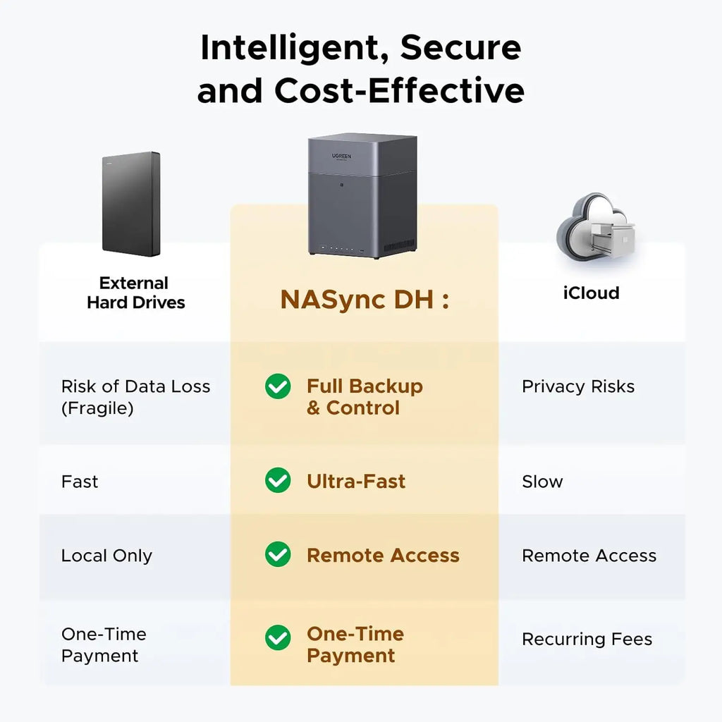 UGREEN NASync DH4300 Plus 4-Bay Desktop NAS Remote Access, AI Photo Album, Beginner Friendly System Network Attached Storage